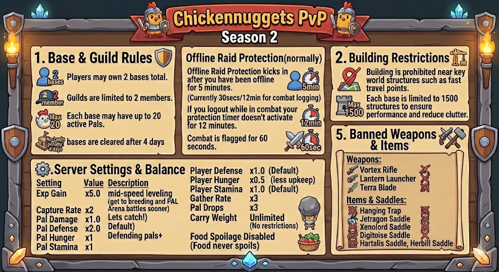 Chickennuggets PvP Info